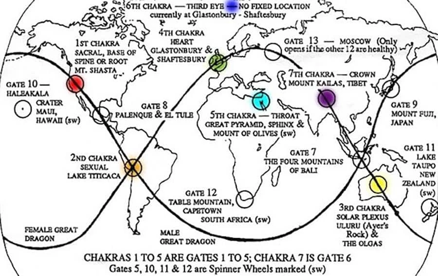 earth chakras