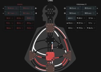 Test de personnalité : Le Human Design